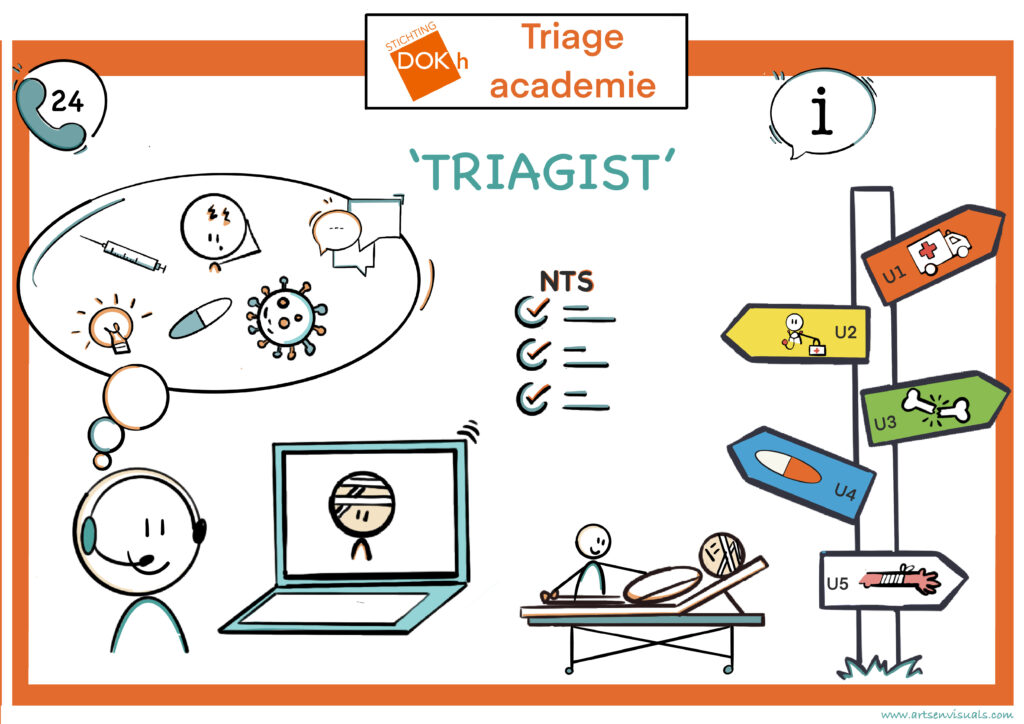 visual Triage Academie 1 1